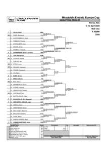 Mitsubishi Electric Europe Cup QUALIFYING SINGLES Monza, Italy