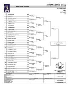 CROATIA OPEN - Umag MAIN DRAW SINGLES[removed]July 2003