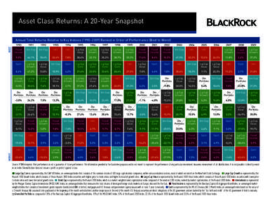 Asset Class Returns: A 20-Year Snapshot  BEST Annual Total Returns Relative to Key Indexes (1990–2009) Ranked in Order of Performance (Best to Worst) 1990