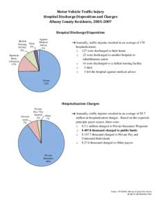 Motor Vehicle Traffic Injuries - Albany County, New York