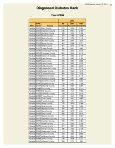 09:48 Tuesday, January 28, 2014  Diagnosed Diabetes Rank Year=[removed]State