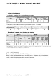 Annex to the Composite Report:  National Summaries – in English only