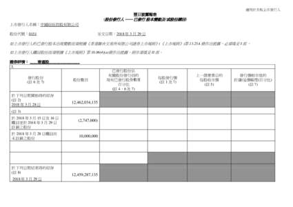 適用於主板上市發行人  翌日披露報表 (股份發行人 ── 已發行 股本變動及/或股份購回) 上市發行人名稱：中國旺旺控股有限公司 股份代號：0151