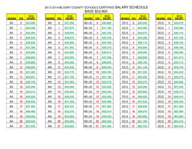 [removed]BLOUNT COUNTY SCHOOLS CERTIFIED SALARY  SCHEDULE BASE $33,900 DEGREE