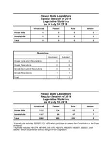 Hawaii State Legislature Regular Session of 2018 and Special Session Legislative Statistics as of July 10, 2018