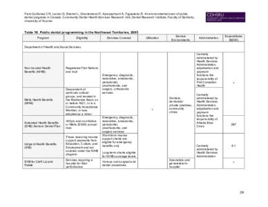 From Quiñonez CR, Locker D, Sherret L, Grootendorst P, Azarpazhooh A, Figueiredo R. An environmental scan of public dental programs in Canada. Community Dental Health Services Research Unit, Dental Research Institute, F