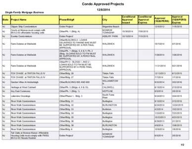 Condo Approved Projects[removed]Single-Family Mortgage Business  Conditional