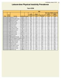14:43 Monday, January 13, 2014  Leisure-time Physical Inactivity Prevalence Year=[removed]