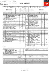 8th WAFF Championship / QATAR[removed]WAFF FINALS)