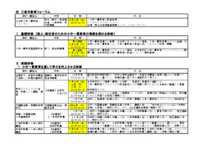 ◎　三条市教育フォーラム 研修・講座名 三条市小中一貫教育 フォーラム  対象