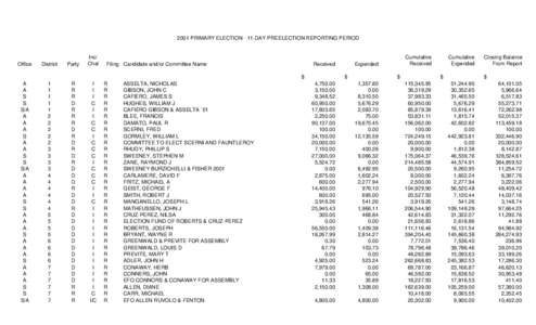 2001 PRIMARY ELECTION - 11-DAY PREELECTION REPORTING PERIOD  Office District