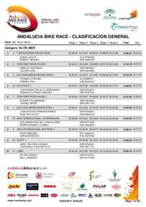 ANDALUCIA BIKE RACE - CLASIFICACIÓN GENERAL Rank Bib Team Name