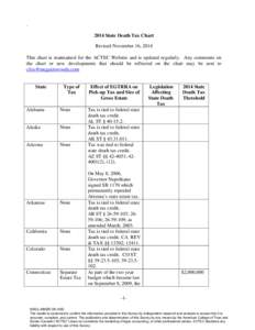 2014 State Death Tax Chart - Revised June 1, 2014