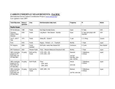 CARBON UNDERWAY MEASUREMENTS:  GLOBAL