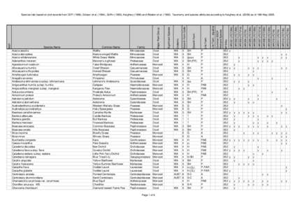 BFS352  Site Species List .xls