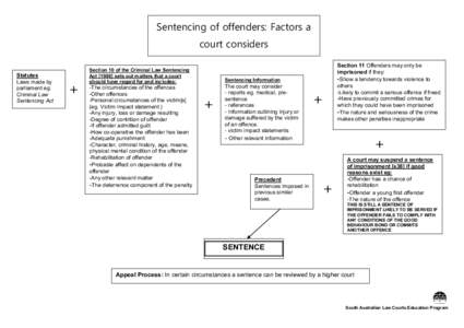 Sentencing of offenders: Factors a court considers