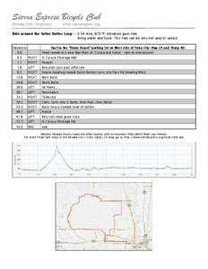 Sacramento metropolitan area / John Sutter / Sutter Buttes / Yuba City /  California / Geography of California / Central Valley / Northern California