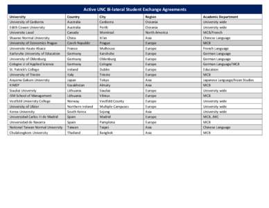 Active UNC Bi-lateral Student Exchange Agreements University University of Canberra Edith Cowan University Universite Laval Shaanxi Normal University