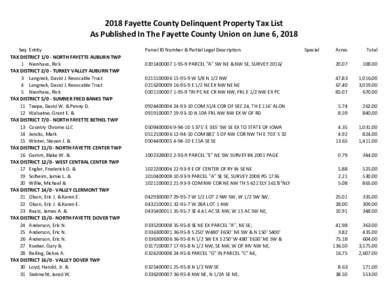 2018 Fayette County Delinquent Property Tax List As Published In The Fayette County Union on June 6, 2018 Seq Entity TAX DISTRICTNORTH FAYETTE AUBURN TWP 1 Nienhaus, Rick TAX DISTRICTTURKEY VALLEY AUBURN TW