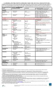 These guidelines for the treatment of patients with STDs reflect the 2002 CDC STD Treatment Guidelines and the Region IX Infer