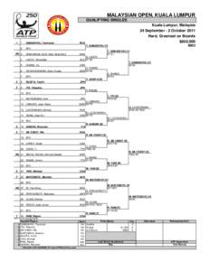 MALAYSIAN OPEN, KUALA LUMPUR QUALIFYING SINGLES