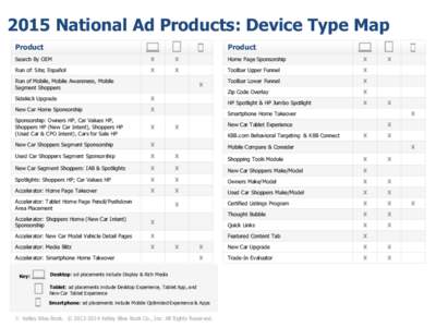 2015 National Ad Products: Device Type Map Product Product  Search By OEM