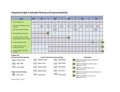 Integrating Freight in Statewide Planning and Programming Study TASKS JAN  FEB