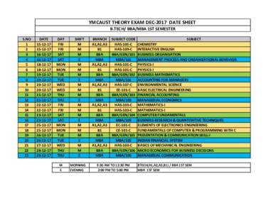 YMCAUST THEORY EXAM DEC-2017 DATE SHEET B.TECH/ BBA/MBA 1ST SEMESTER S.NO 1 2 3