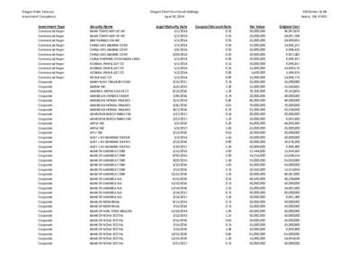 Oregon State Treasury Investment Compliance Oregon Short Term Fund Holdings April 30, 2014