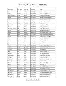 State Single Points of Contact (SPOC) List State/Territory First Name  Last Name