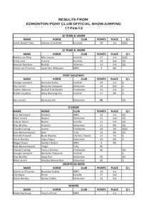 RESULTS FROM EDMONTON PONY CLUB OFFICIAL SHOWJUMPING 17-Feb[removed]YEARS & UNDER HORSE CLUB