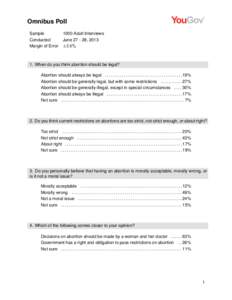 Ethics / Abortion / Religion and abortion / Societal attitudes towards abortion / Abortion in the United States / Abortion debate / Human reproduction / Behavior