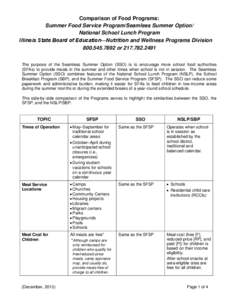 Comparison of Food Programs: Summer Food Service Program (SFSP)/Seamless Summer Option (SSO)/National School Lunch Program (NSLP)