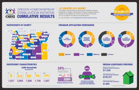 Powered by TCPDF (www.tcpdf.org)  OREGON HOMEOWNERSHIP STABILIZATION INITIATIVE