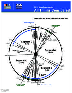 NPR® News Programming  All Things Considered Funding Credits Must Be Aired or Read within the Shaded Areas National Funders (0:38)