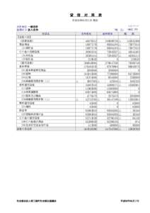 貸　借　対　照　表 平成26年03月31日 現在 1/2 ページ 会計単位 一般会計 経理区分 法人全体