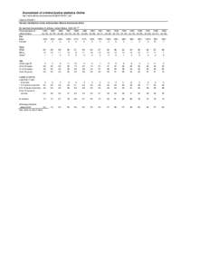 Sourcebook of criminal justice statistics Online http://www.albany.edu/sourcebook/pdf/t31582011.pdf Table[removed]Percent distribution of law enforcement officers feloniously killed By selected characteristics of offi