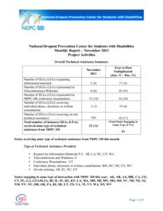 National Dropout Prevention Center for Students with Disabilities Monthly Report – November 2011 Project Activities Overall Technical Assistance Summary  Number of SEAs (LEAs) requesting