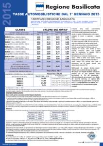 2015  TASSE AUTOMOBILISTICHE DAL 1° GENNAIO 2015 TARIFFARIO REGIONE BASILICATA AUTOVETTURE - AUTOVEICOLI USO PROMISCUO - AUTOCARRI Art. 1, c. 240, L. FAUTOBUS - AUTOVEICOLI SPECIALI (Tariffa I LRIMO