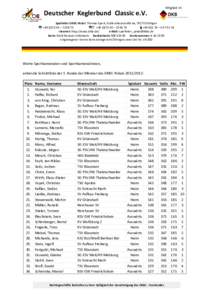 Mitglied im  Deutscher Keglerbund Classic e.V. Spielleiter DKBC-Pokal: Thomas Speck, Gutleuthausstraße 4a, 76275 Ettlingen  + –   + – 