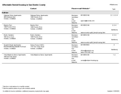 # Bedrooms  Affordable Rental Housing in San Benito County Contact  Phone/e-mail*/Website**