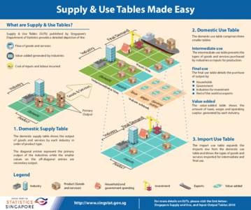 Economics / Marxist theory / Value / Value added / Output / Goods and Services Tax / Supply / Import / National accounts / Macroeconomics / International trade