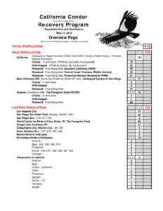 California Condor Gymnogyps californianus Recovery Program Population Size and Distribution May 31, 2012