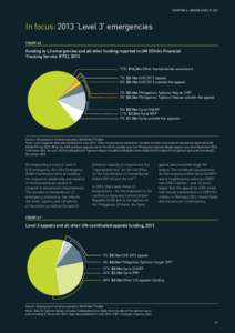 Chapter 4: where does it go?  In focus: 2013 ‘Level 3’ emergencies Figure 4.6  Funding to L3 emergencies and all other funding reported to UN OCHA’s Financial