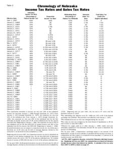 Table 2  Effective Date June 1, 1967 January 1, 19682