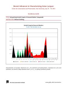 Recent Advances in Characterizing Asian Lacquer Center for Conservation and Preservation, Yale University, July 15 – 19, 2013 TECHNICAL NOTE TITLE: Interpreting Gestalt Graphs of Anacard Marker Compounds INSTRUCTOR: Mi