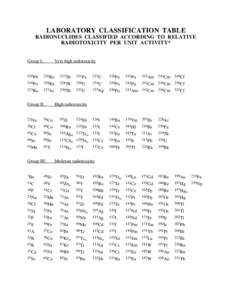 Radiation Safety Manual Appendix: Laboratory Classification Table