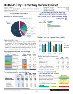 Bullhead City Elementary School District Mohave County Efficiency peer groups 9 and T-6, Achievement peer group 21 Legislative district(s): 5  District size, location: