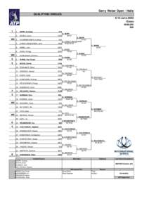 Gerry Weber Open - Halle QUALIFYING SINGLES 6-12 June 2005