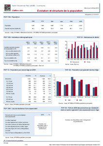 Dossier local - Commune - Saint-Vincent-de-Paul